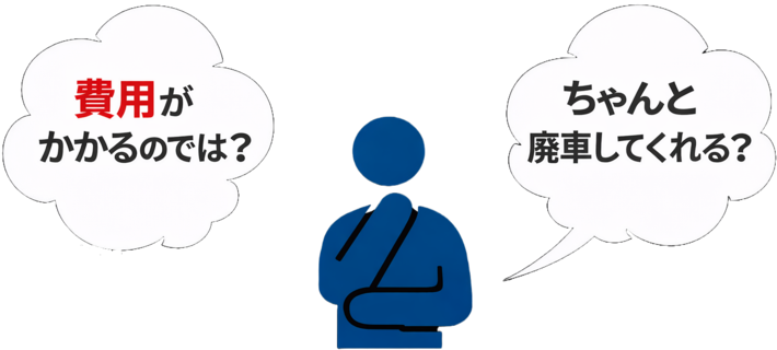廃車の相談前に、費用や手続きについて不安を感じているイメージ